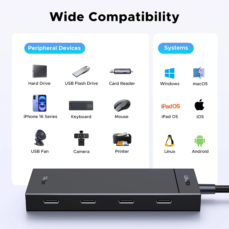 Хаб USB 3.2 Type-C -> 4хUSB-C 3.2 Gen2 10Gbps PD 100W Black CM806 Ugreen