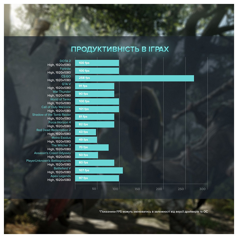 Персональный компьютер ASGARD Fenrir (A76.32.S5.35.3428)