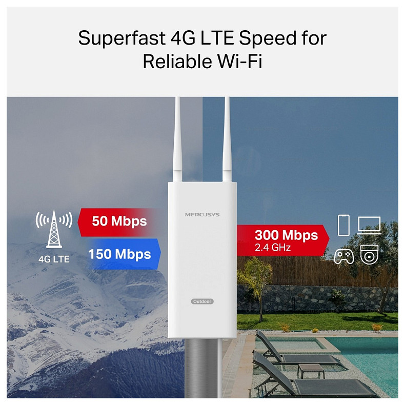 Маршрутизатор MERCUSYS MB118-4G N300, 4G/LTE, 1xFE LAN, outdoor