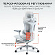 Крісло офісне з підставкою для ніг Sihoo DORO C300L Mesh White
