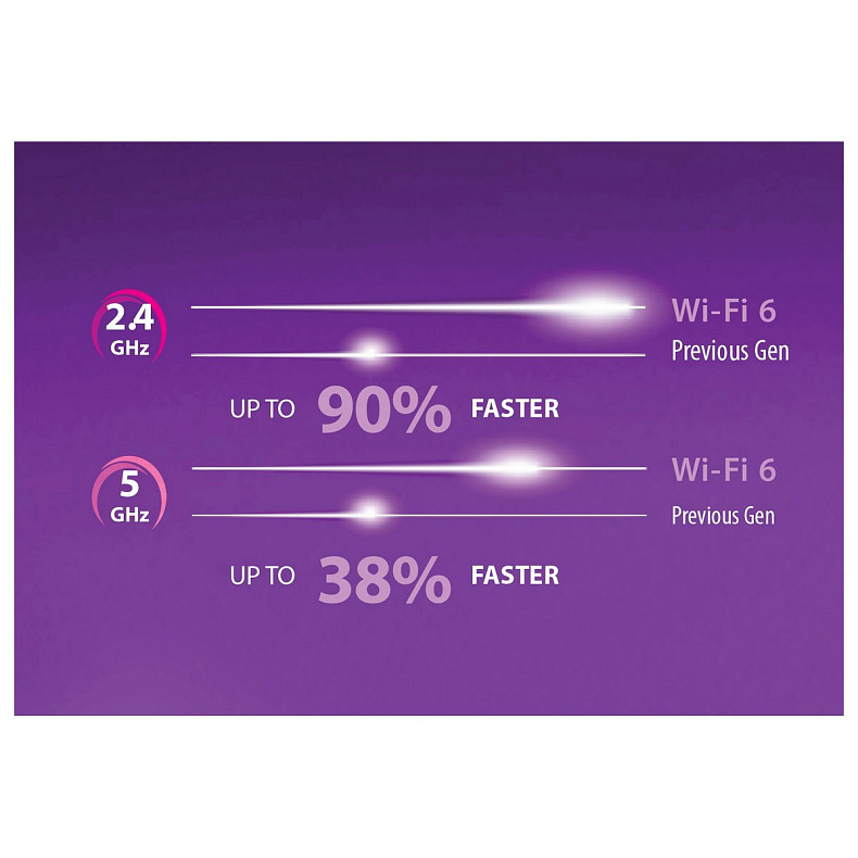 WiFi адаптер D-Link DWA-X1850 AX1800, USB 3.2