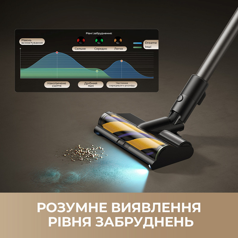 Беспроводной пылесос Dreame R20 Ultra AquaCycle