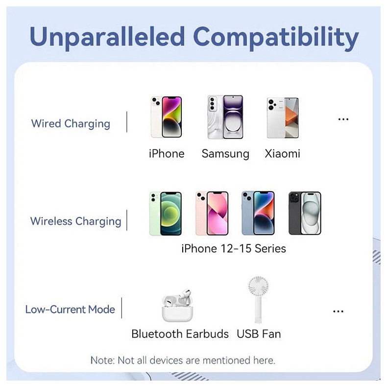 УМБ Vention Magnetic Wireless 10000mAh 22.5W 3A, PD, QC 3.0, USB-C, Lightning, USB-A, LED Display Black