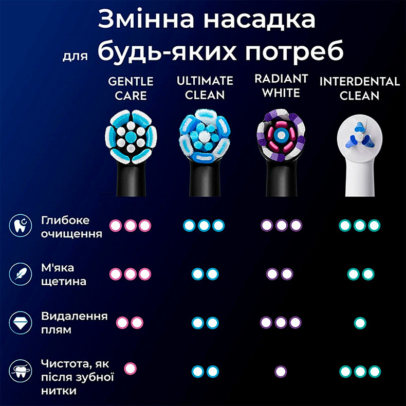 Насадка для зубной щетки BRAUN Oral-B iO RB SBF-4 (4)