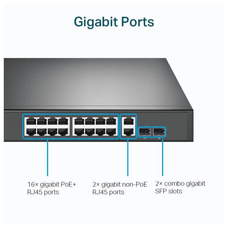 Комутатор TP-Link TL-SG1218MP