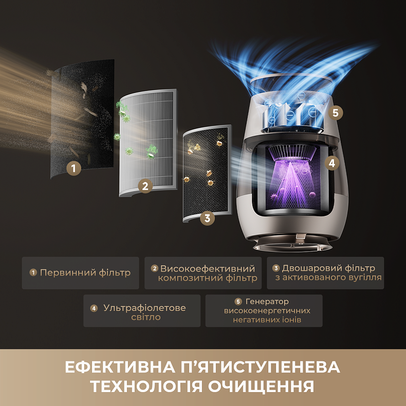 Очищувач повітря Dreame  AP10