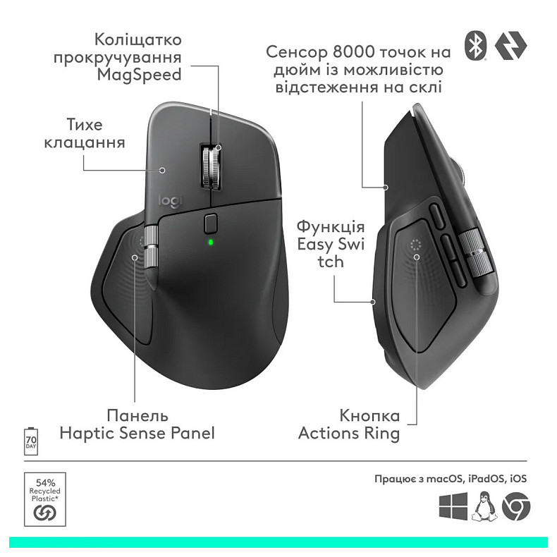 Миша Logitech MX Master 4 for Business Wireless/Blutooth Graphite (910-007617)