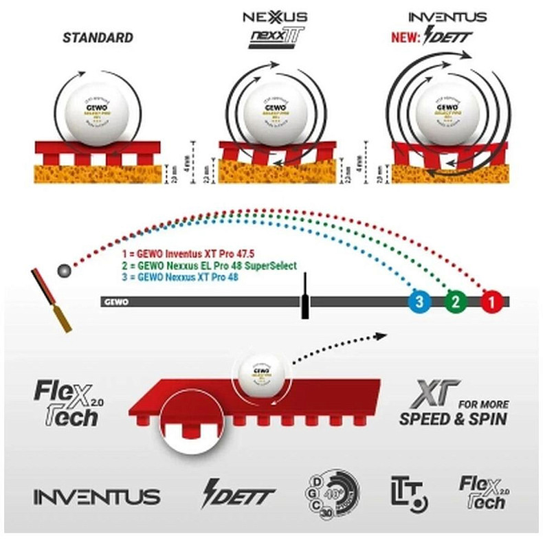 Ракетка для настольного тенниса Gewo Force ARC OFF, Inventus XT Pro 52.5+50.0, FL (1163700001)