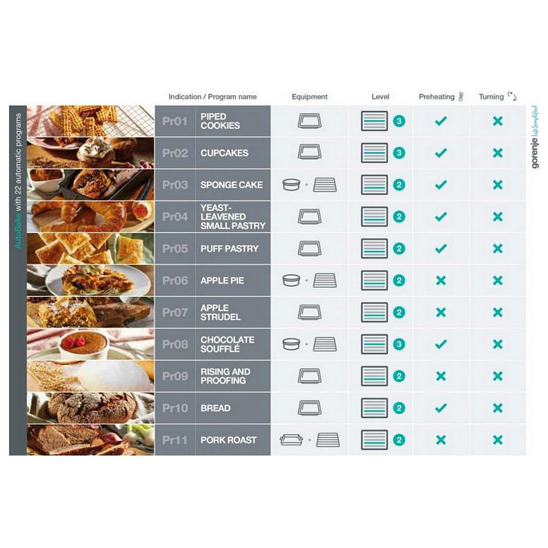 Духова шафа Gorenje BPSA6747A08WG