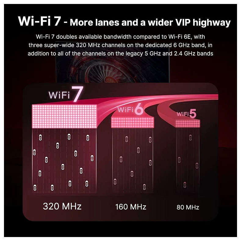 Бездротовий адаптер Fenvi FV-BE8800RGB Wi-Fi 7 Bluetooth 5.4 Gaming Tri Band