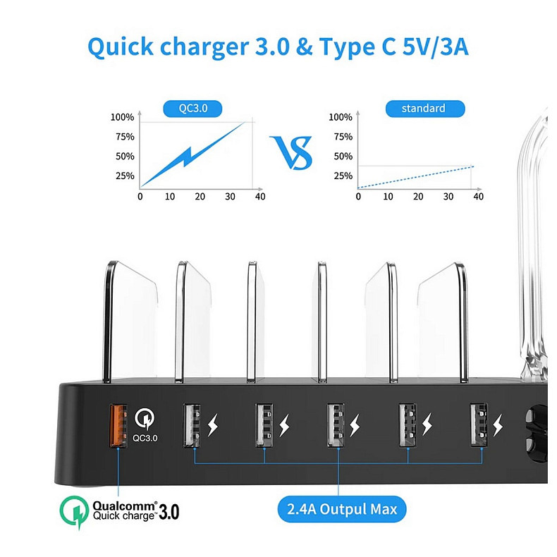 Зарядное устройство Choetech 6xUSB 68W Charing Station (6хUSB-A) 2xMicroUSB,2xLighting,2xUCB-C