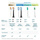 Насадка для ирригатора Philips HX3072/00