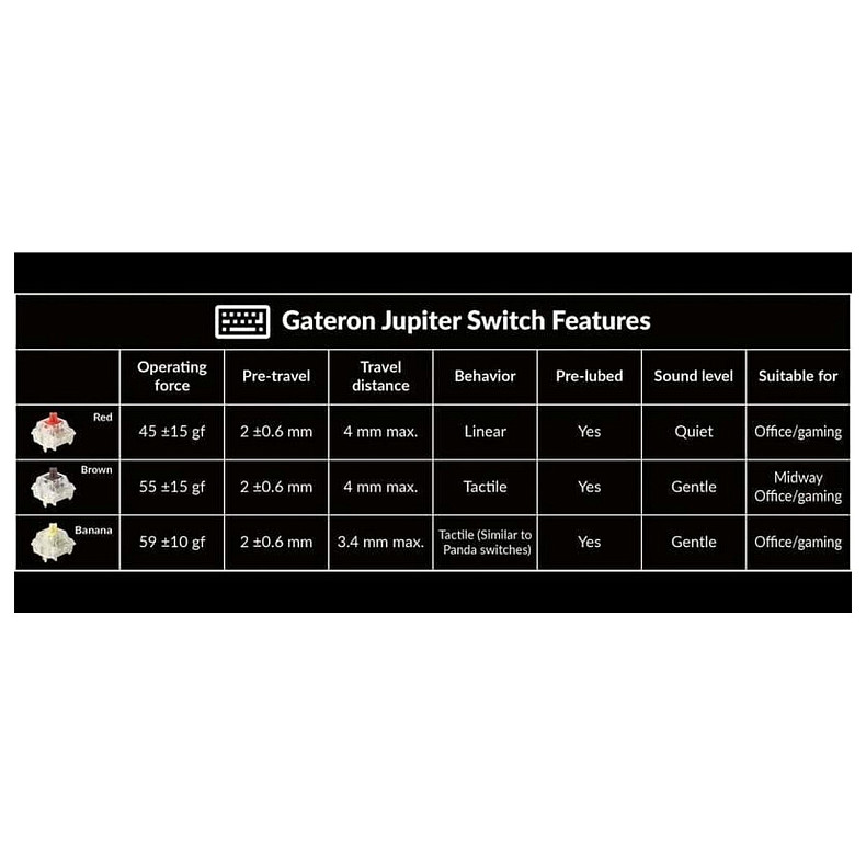 Клавиатура механическая Keychron V5 Max 100Key, Gateron Jupiter Brown, Knob, WL/BT/USB-A, Hot-Swap, QMK