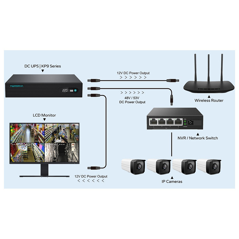 ДБЖ для роутерів Marsriva DC UPS KP9 100W 24000mAh