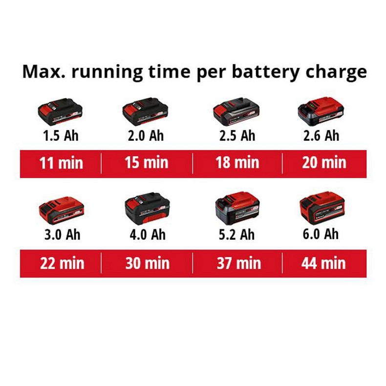 Пилосос для збору золи Einhell TE-AV 1815 Li C Solo (2351700)