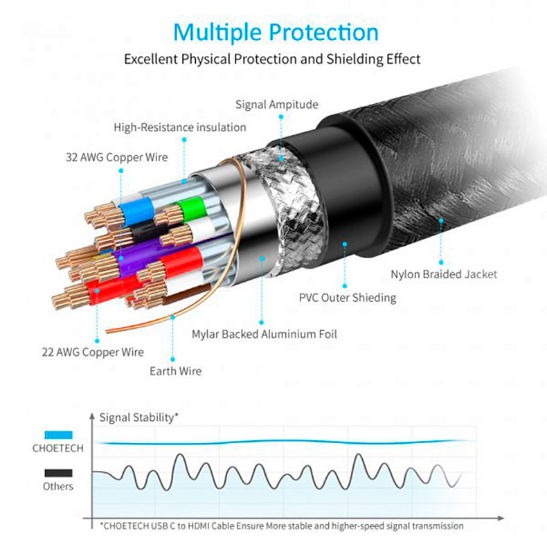 Кабель Choetech USB-C to HDMI 1.8m Black (CH0021-BK)