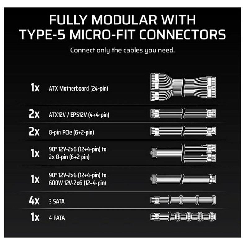 Блок питания Corsair RM1000x Shift ATX 3.1 1000W (CP-9020300-EU)
