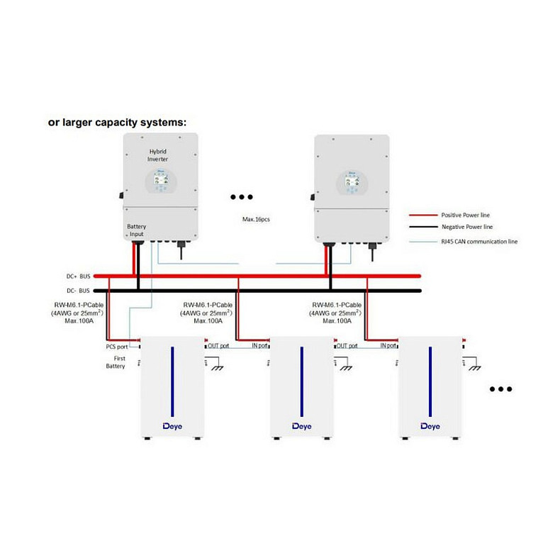 Акумуляторна батарея Deye RW-M6.1-B 51.2V 120AH