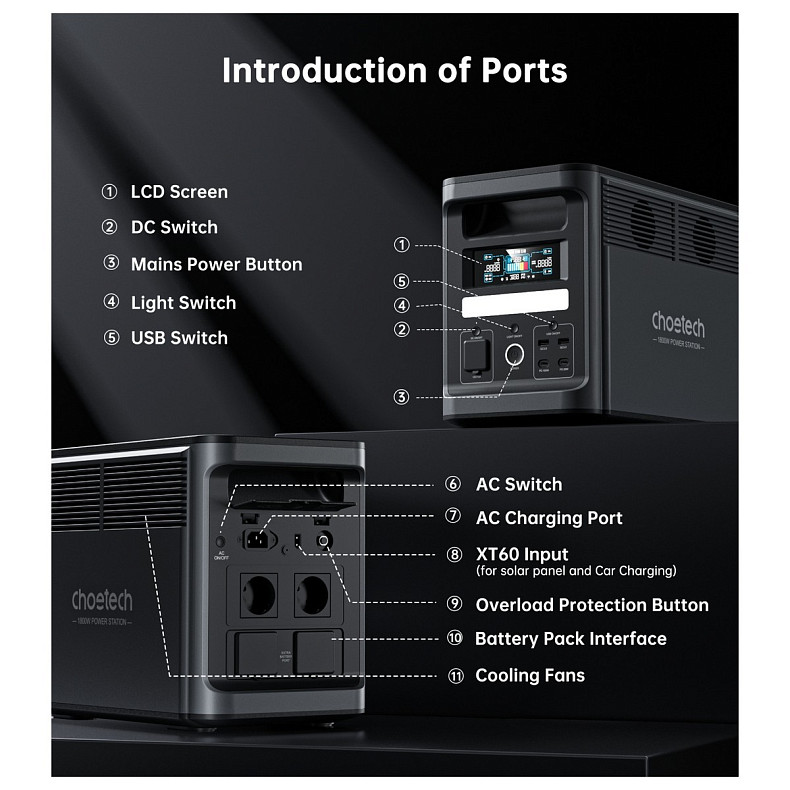 Зарядная станция Choetech BS065 1800Вт (1536Вт/ч) AC, LiFePo4, MPPT, UPS, USB-C PD100 Вт
