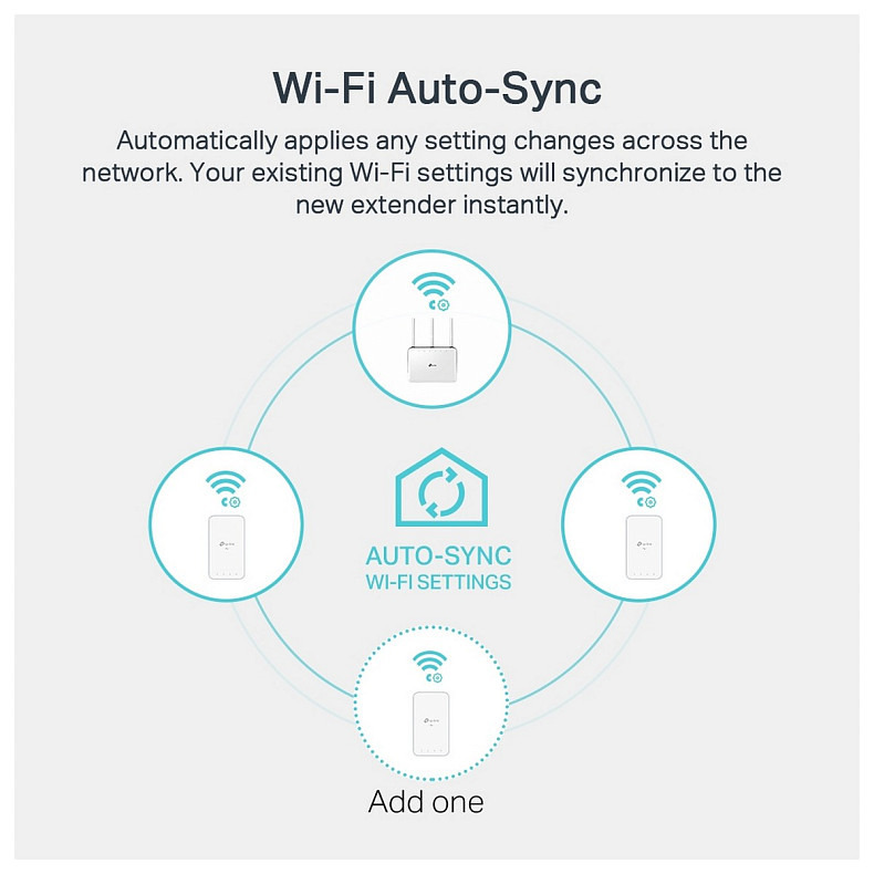 Адаптер Powerline TP-LINK TL-WPA7517KIT (TL-WPA7517 + TL-PA7017) AC1200 AV1000 1xGE MESH