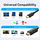 Кабель Vention USB 2.0 Type-C M - HDMI M, 2.0m 4K 60 ГцPVC Black
