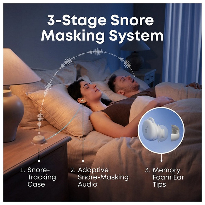 Наушники TWS ANKER SoundCore Sleep A30 White