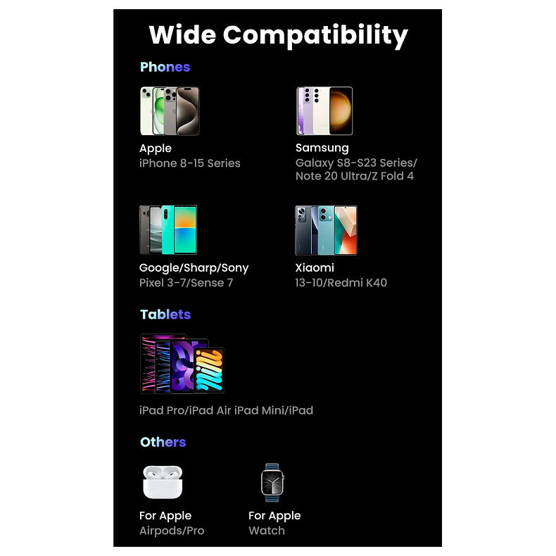 УМБ Ugreen 10000mAh 20W PD, QC3.0 USB-A+USB-C Black