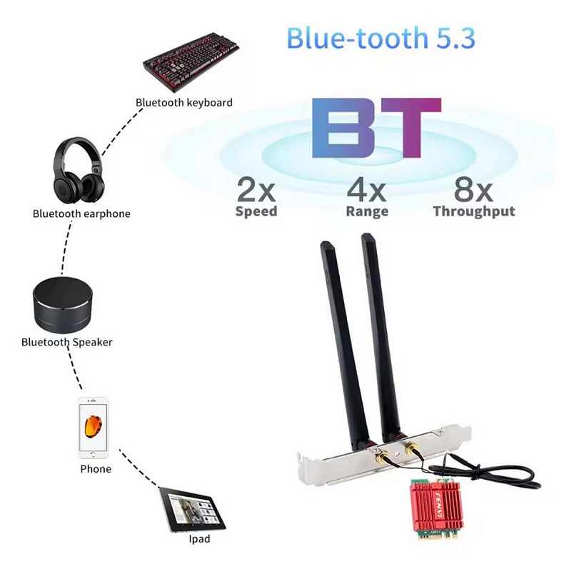 Беспроводной адаптер Fenvi AX210NGW Kit