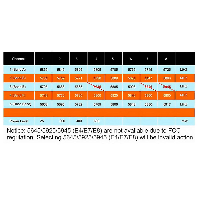 Відеопередавач AKK FX3-ultimate-DVR 25/200/600/1000mW