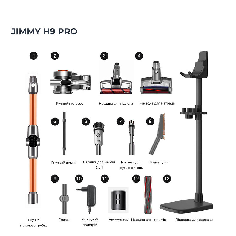 Беспроводной пылесос Jimmy H9 PRO Copper