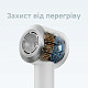 Фен Dreame Glint White (AHG1E-WH)