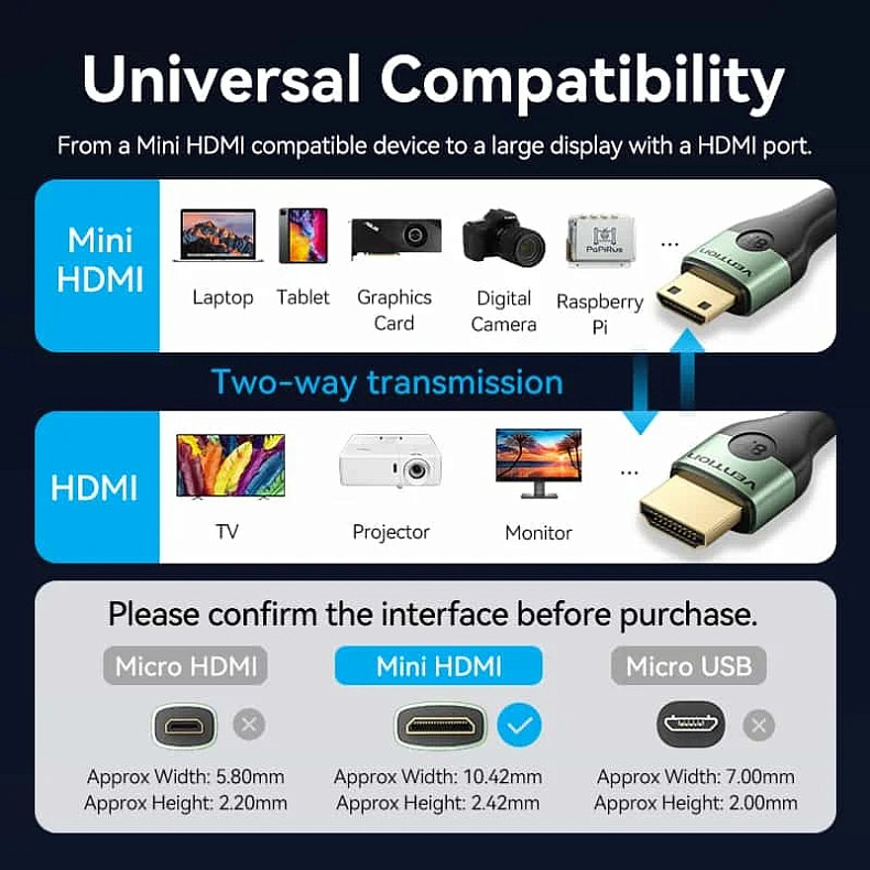 Кабель Vention HDMI M - Mini M 2.0 м, V2.1 8K 60Гц Aluminum Alloy Type, Green