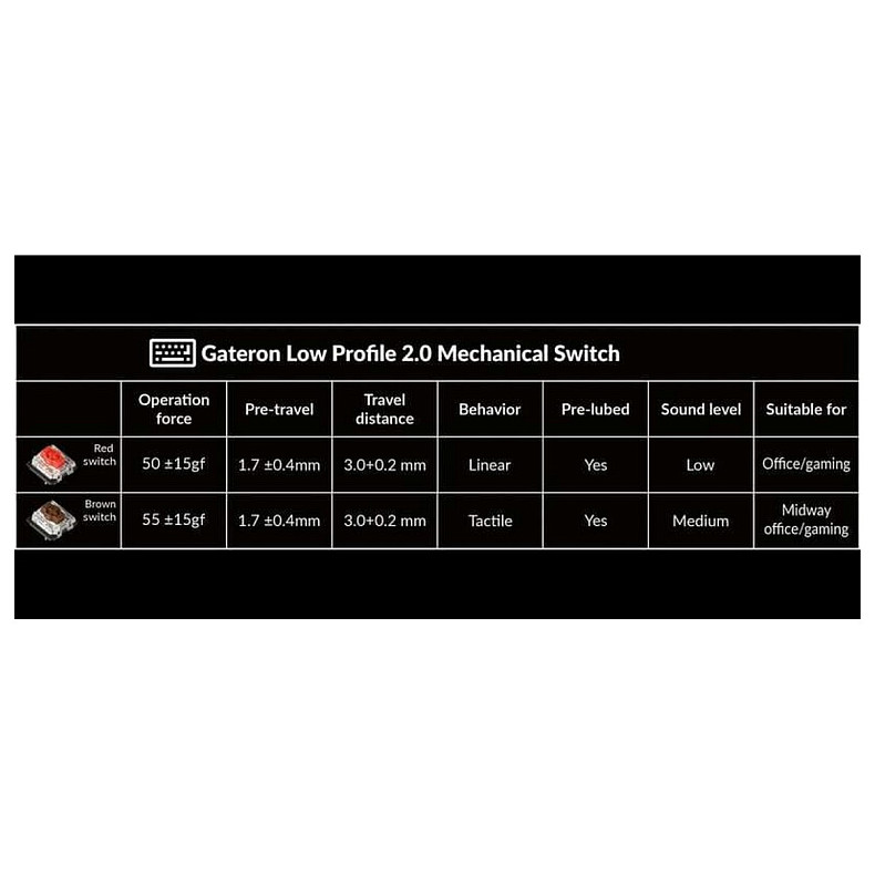 Клавіатура Keychron K5 Max 104Key Gateron MX 2.0 Brown WL/BT/USB-A QMK White LED чорний