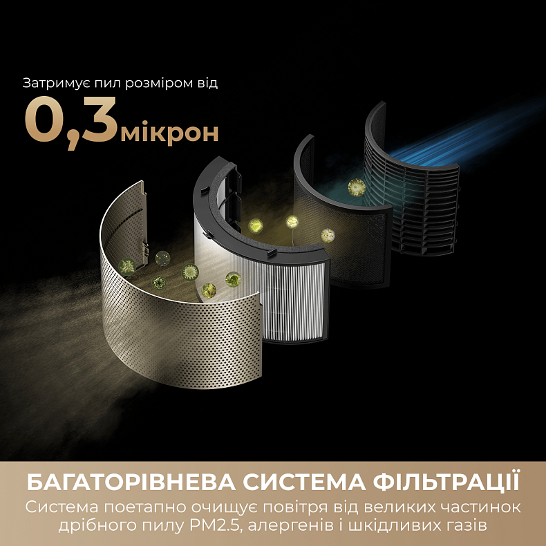 Очиститель воздуха Dreame PM10