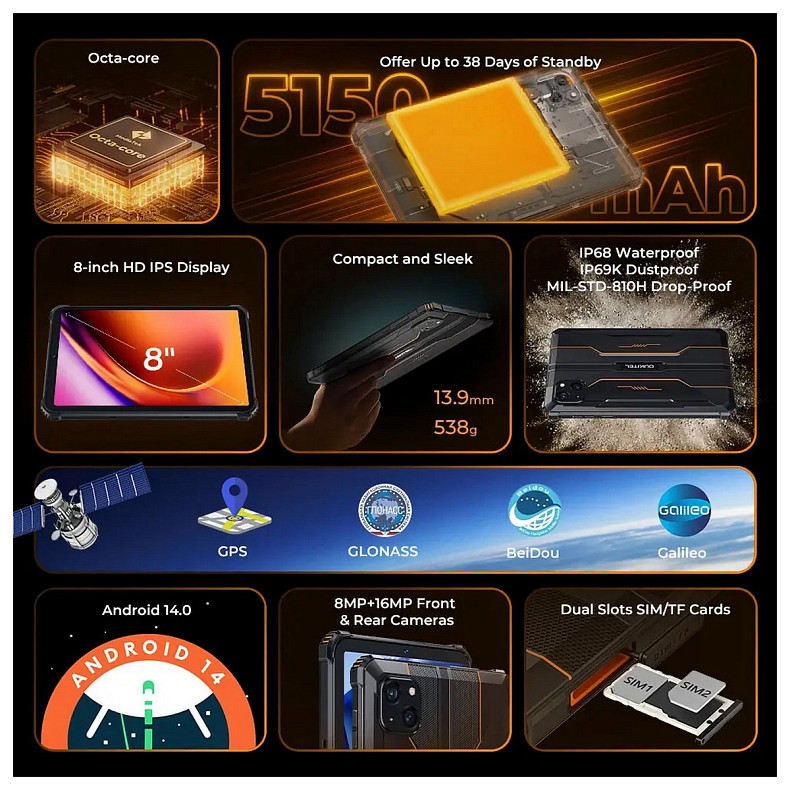 Планшет Oukitel RT3 Pro 4/128GB LTE Black