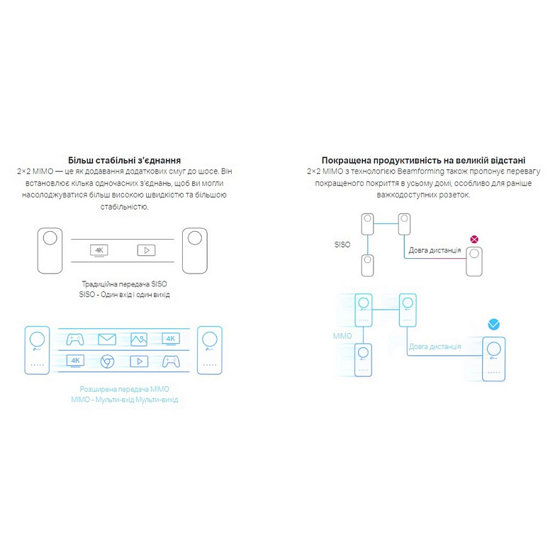 Адаптер Powerline TP-LINK TL-WPA8631PKIT (TL-WPA8631P + TL-PA8010P) AC1200 AV1300 3xGE MESH plug