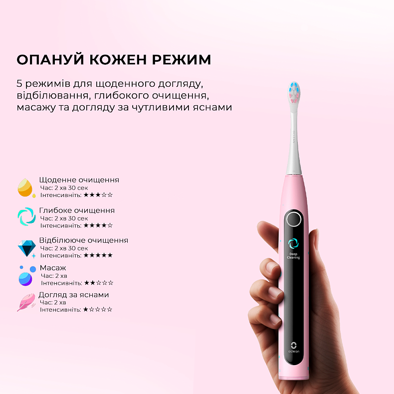 Электрическая зубная щетка Oclean X Kids Set Pink