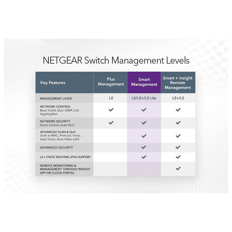 Коммутатор NETGEAR GS324T 24x1GE, 2xSFP, управляемый L2