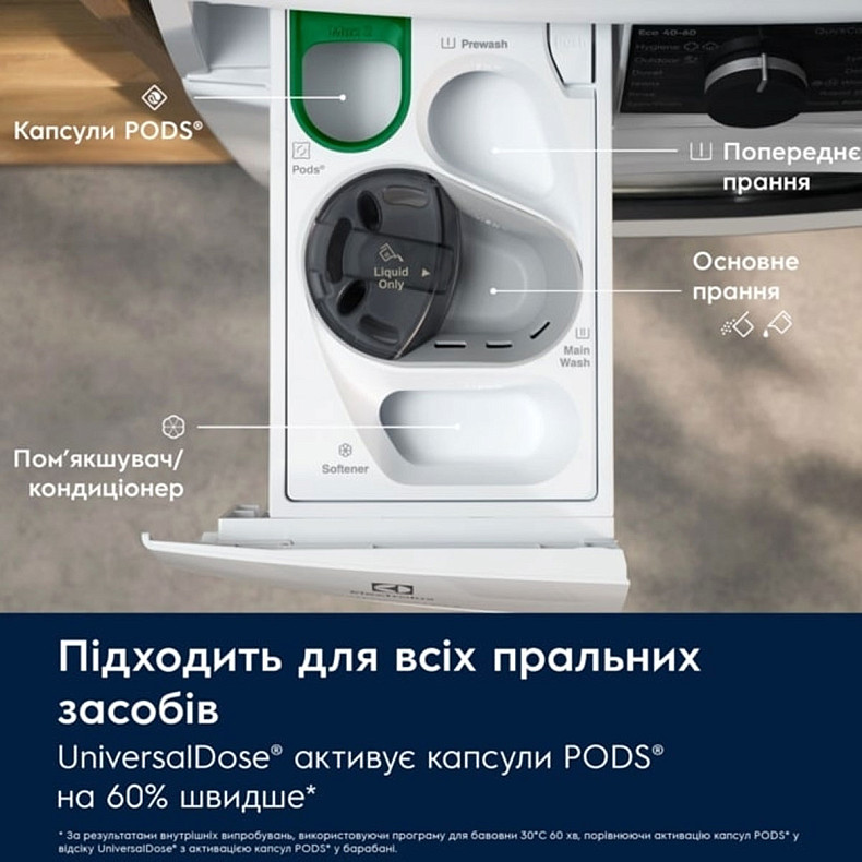 Пральна машина Electrolux EW8W7607QU