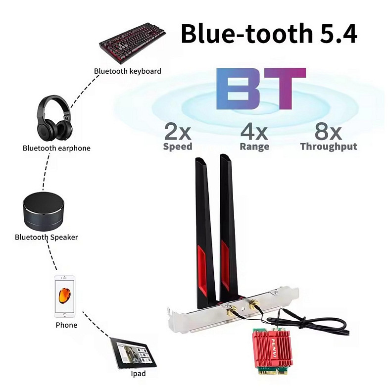 Беспроводной адаптер Fenvi FV-BE200NG Wi-Fi 7, Bluetooth 5.4 Tri-band 2.4G/5G/6GHz