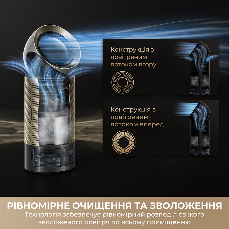 Очищувач повітря Dreame PM30