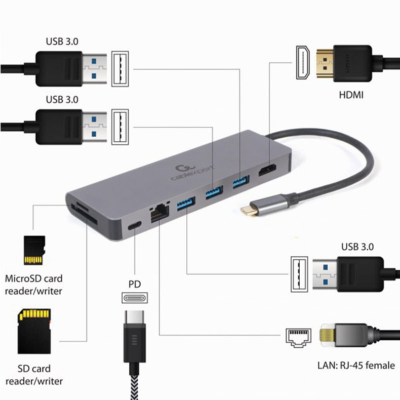 Док станція Cablexpert A-CM-COMBO5-05