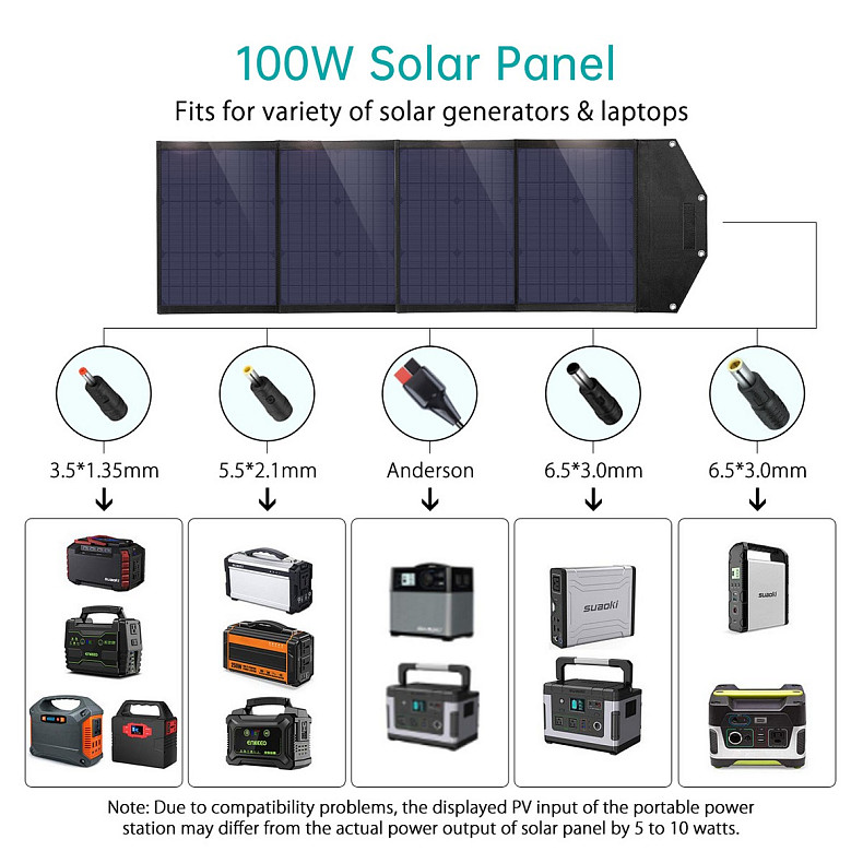 Солнечное зарядное устройство Choetech 100W Foldable Solar Charger (SC009)