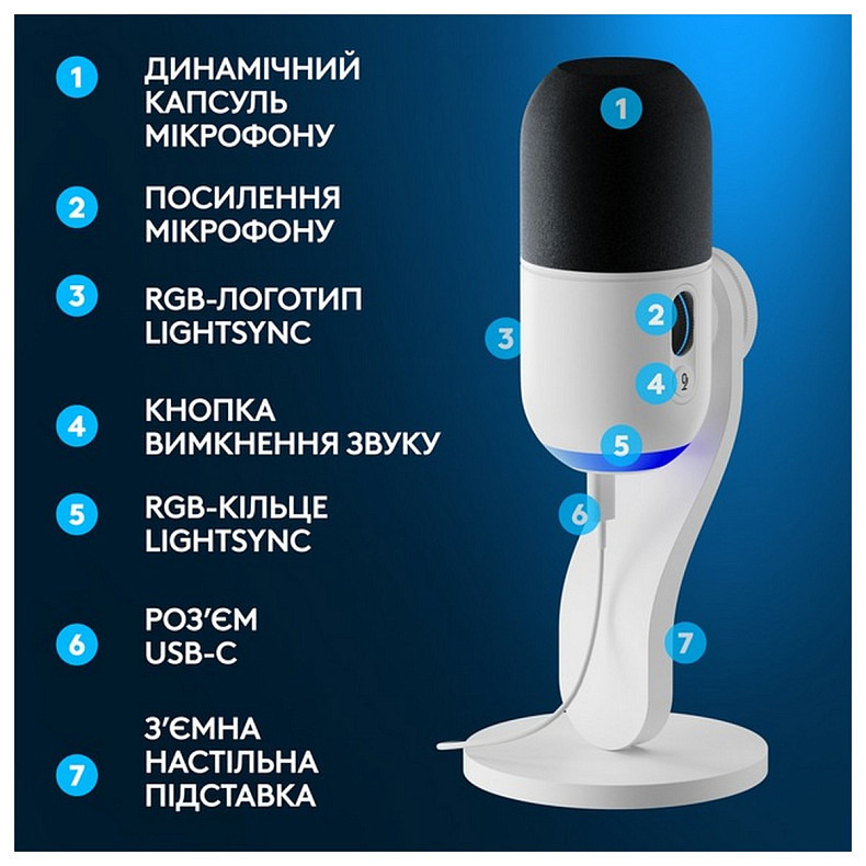 Мікрофон Logitech Yeti GX Dynamic RGB Gaming Mic with Lightsync Off White (988-000576)