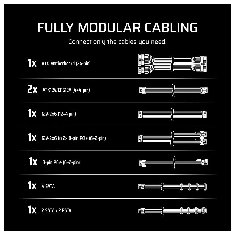 Блок питания Corsair RM850e (CP-9020293-EU) 850W