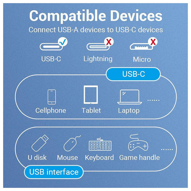 Кабель Vention USB 3.1 Type-C - OTG USB3.0 AF, 0.15 m, Black (CCVBB)