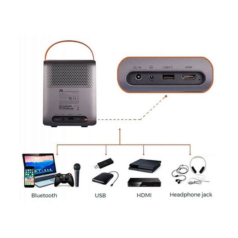 Портативний проектор Xiaomi Formovie Mini Projector Dice DLP 1080p (700 Lm) (M055FGN) 