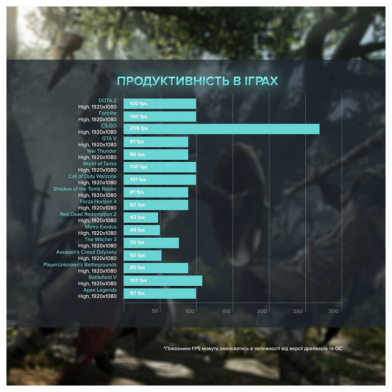 Персональный компьютер ASGARD Fenrir (A79X.32.S5.35.3692)