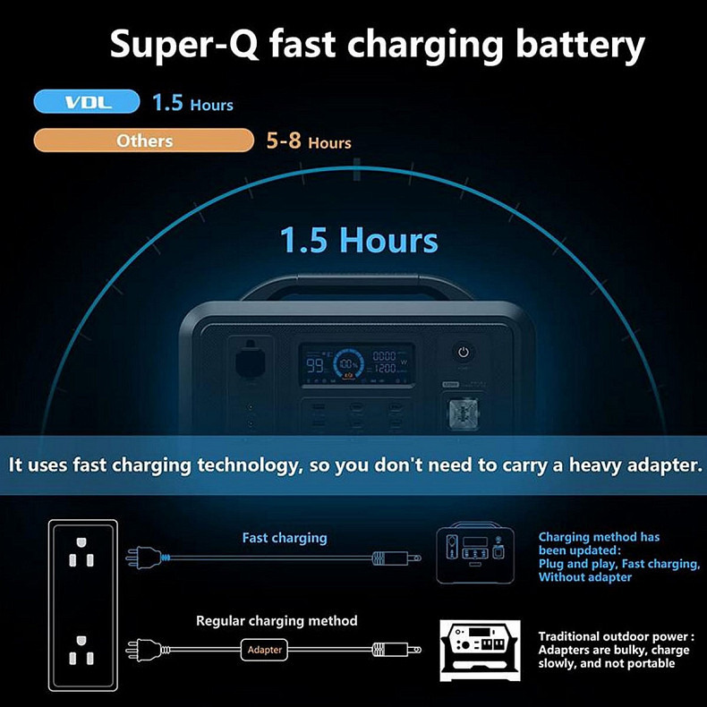 Зарядная станция VDL HS1200 1200W Portable Power Station_
