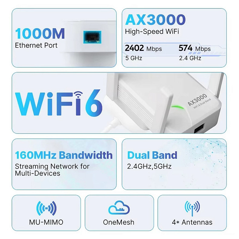 Точка доступу Fenvi F-AX3000R Wi-Fi Repeater Dual Band 2.4/5Ghz Signal Booster